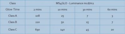 MS4GLO Plain glow in the dark tape- Class B 40mm x10m - Image 3