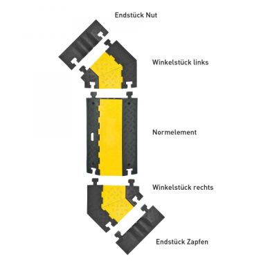 TRAFFIC-LINE Cable/Hose Protection Ramp Large Angled Section Right - Image 2