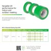 3M 2814 UV Resistant Masking Tape 24mm x 50m - Image 3