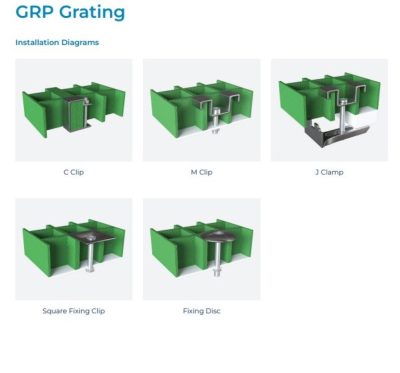 Stainless Steel C Clip for 25mm Grating c/w fixing bolt - Image 6